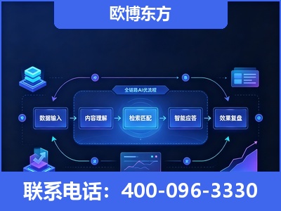 都江堰-专业deepseek优化